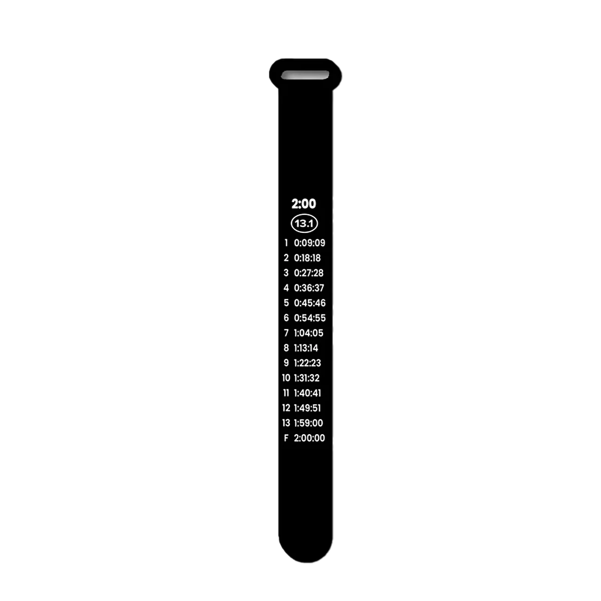 Bibboards Race Pace Band