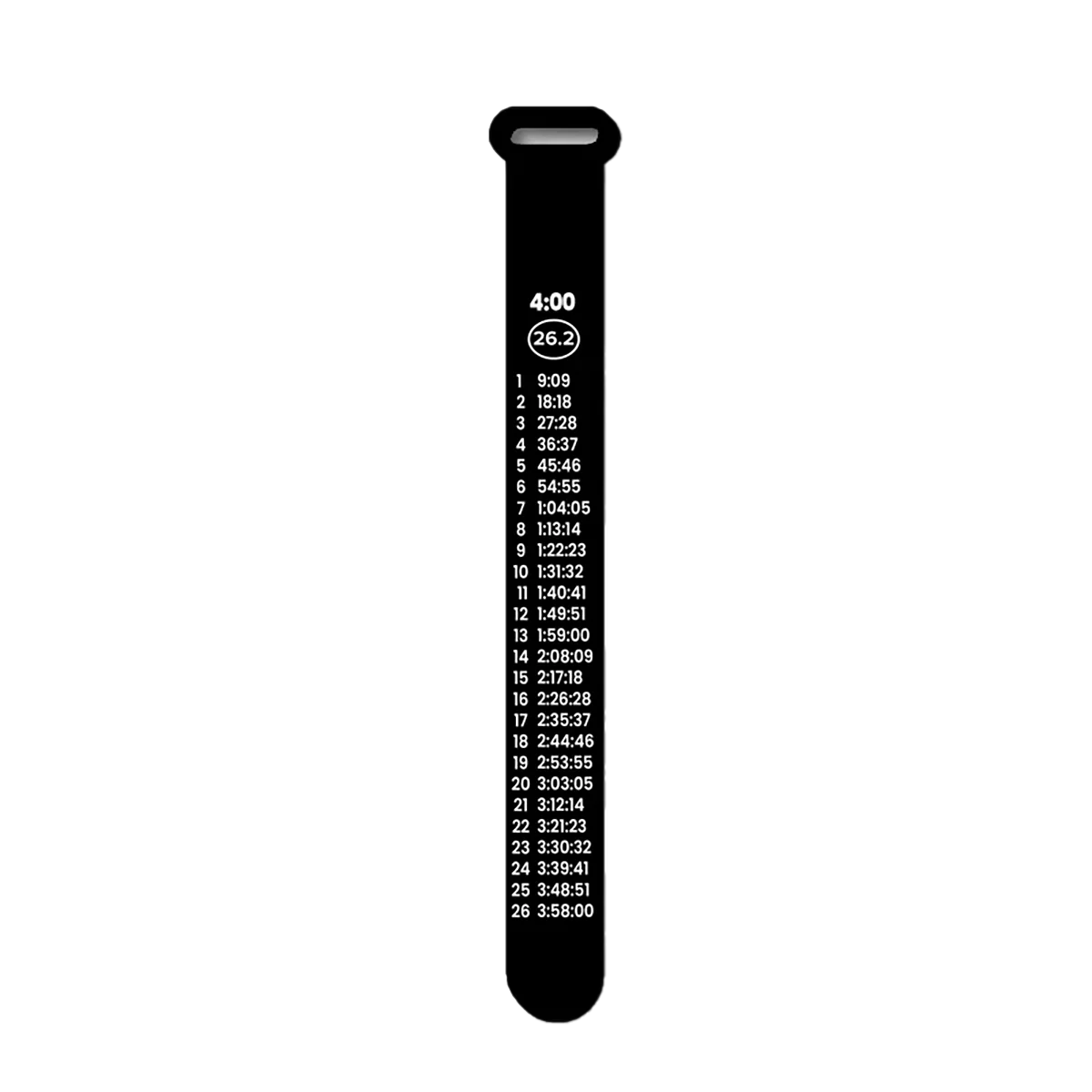 Bibboards Race Pace Band