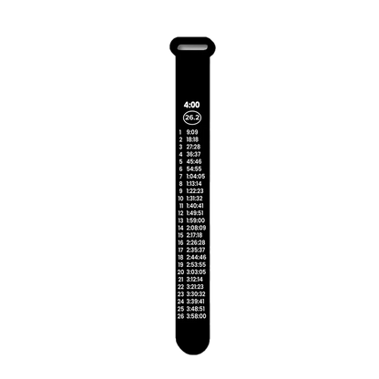 Bibboards Race Pace Band